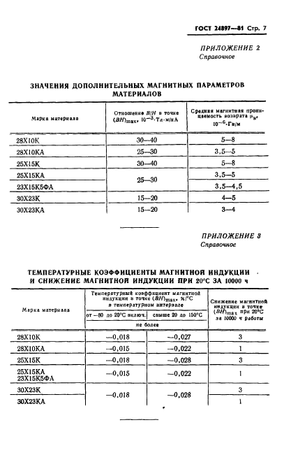 ГОСТ 24897-81