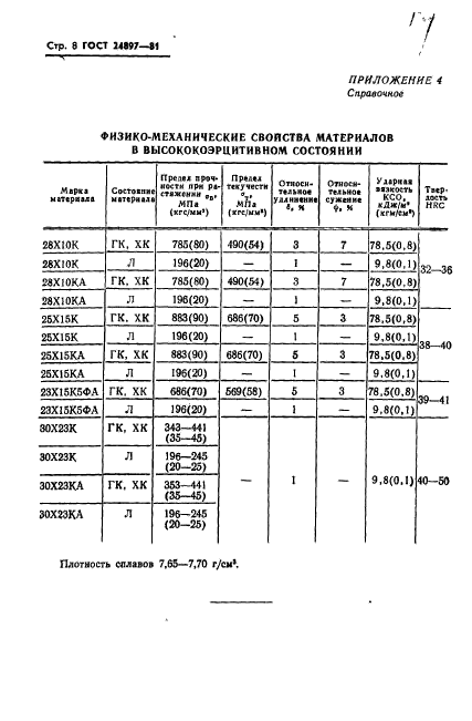 ГОСТ 24897-81