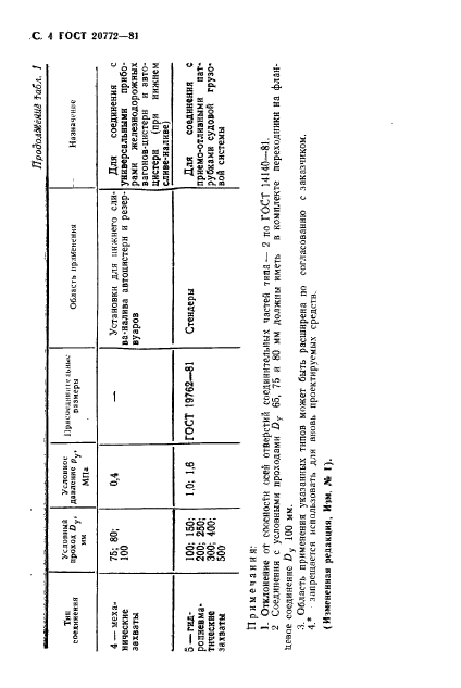 ГОСТ 20772-81