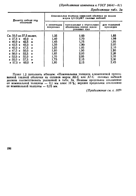 ГОСТ 24641-81