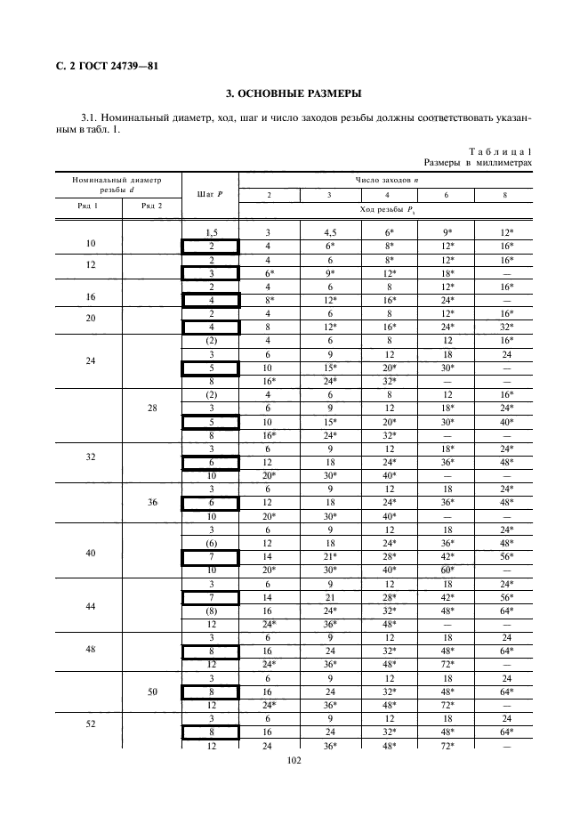 ГОСТ 24739-81