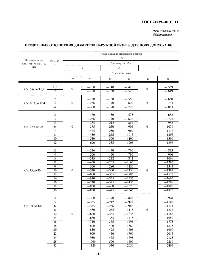 ГОСТ 24739-81