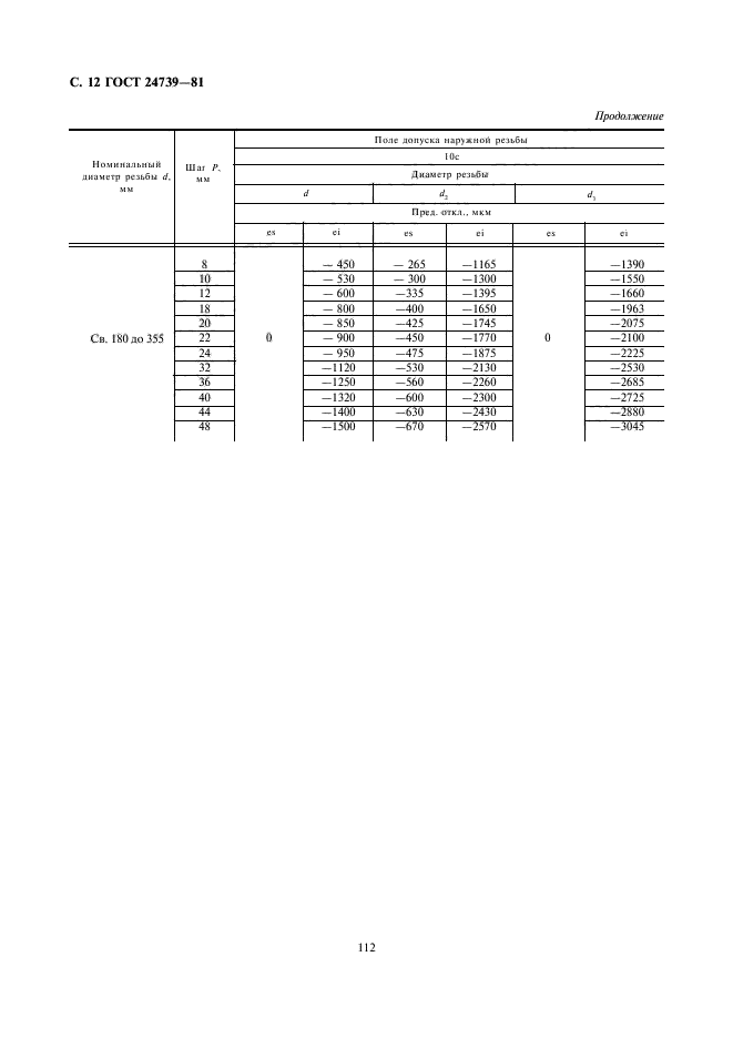 ГОСТ 24739-81