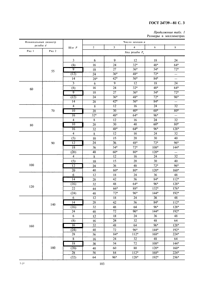 ГОСТ 24739-81