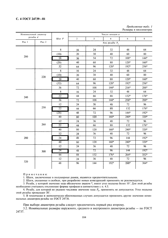 ГОСТ 24739-81