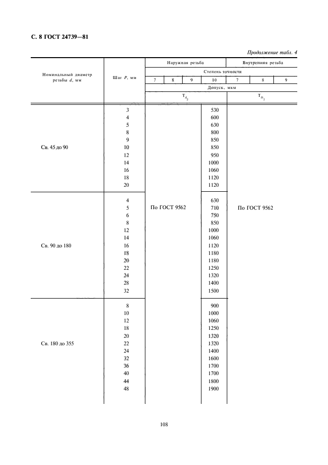 ГОСТ 24739-81