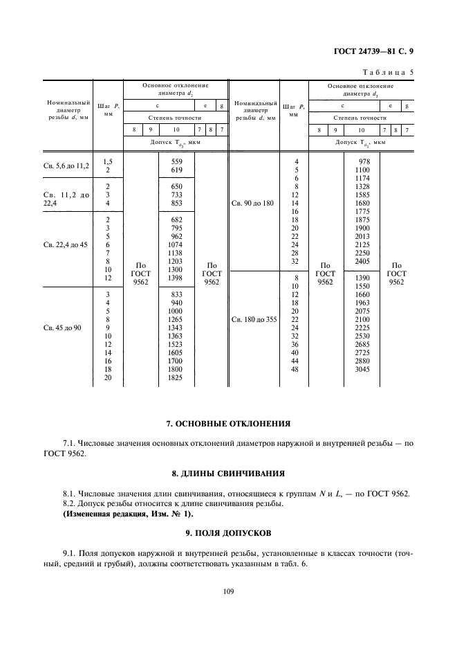 ГОСТ 24739-81