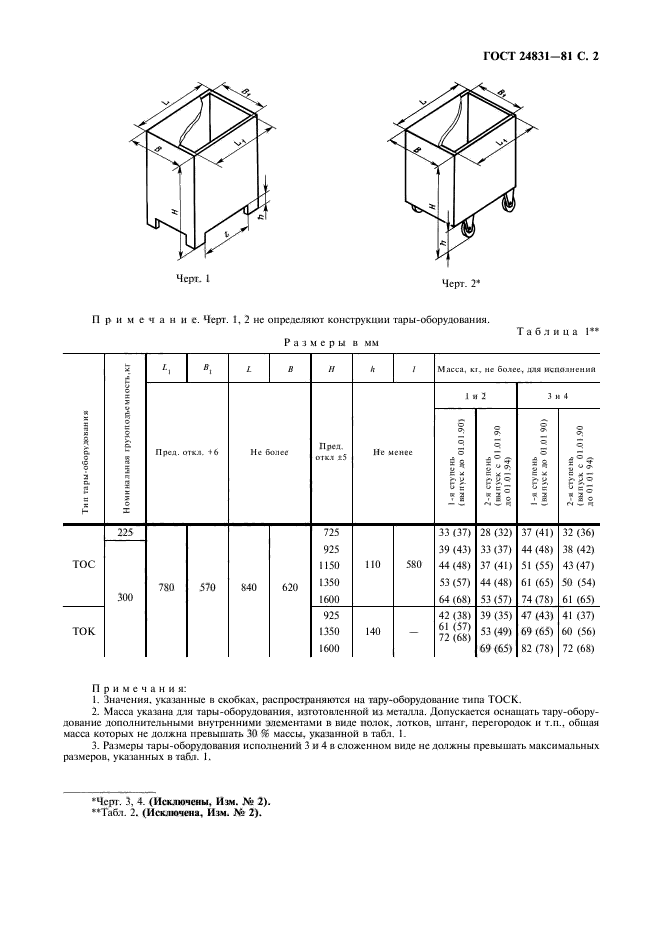 ГОСТ 24831-81