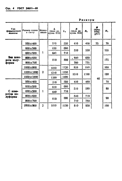 ГОСТ 24611-81