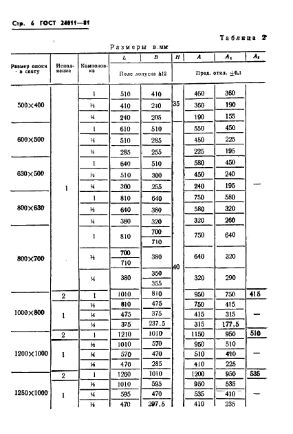 ГОСТ 24611-81