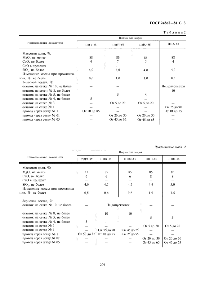 ГОСТ 24862-81