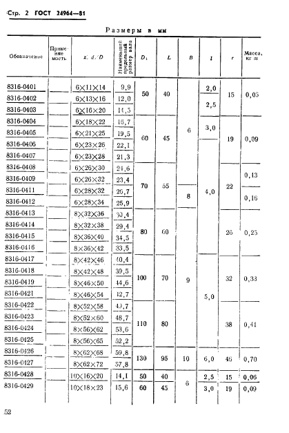 ГОСТ 24964-81