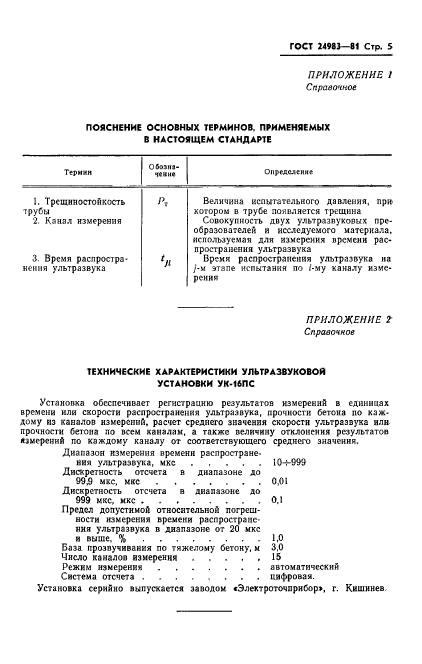 ГОСТ 24983-81