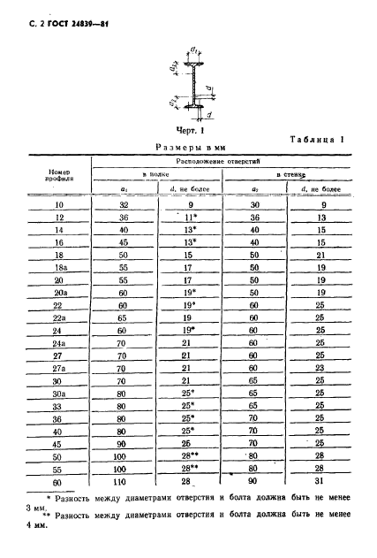 ГОСТ 24839-81