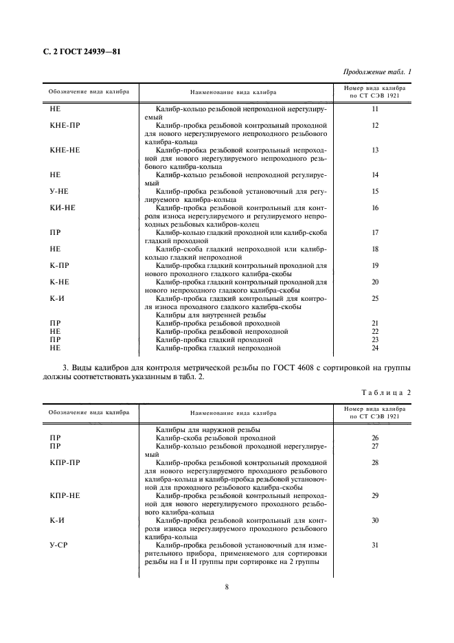 ГОСТ 24939-81