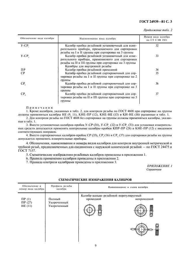 ГОСТ 24939-81