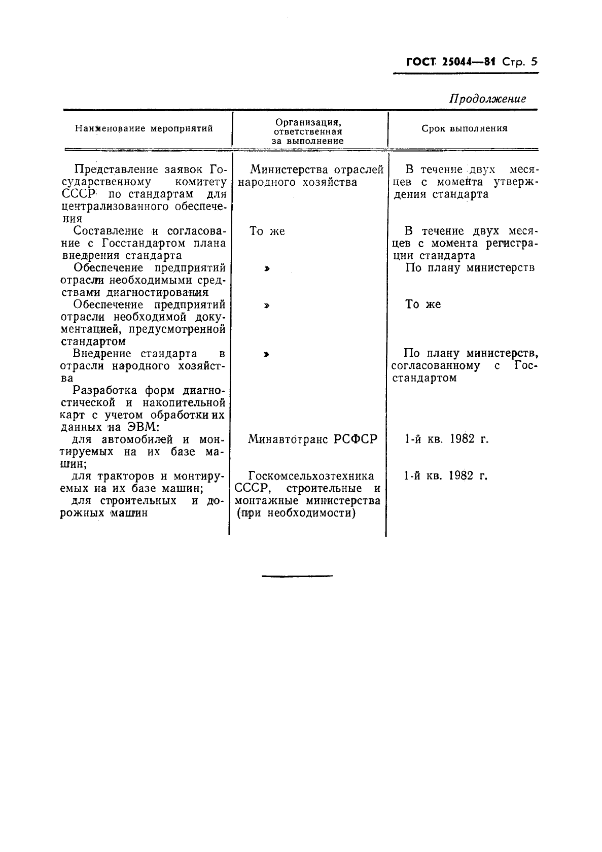 ГОСТ 25044-81