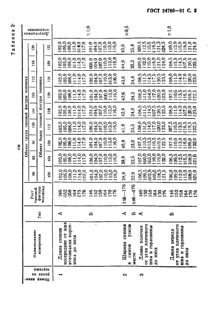 ГОСТ 24760-81