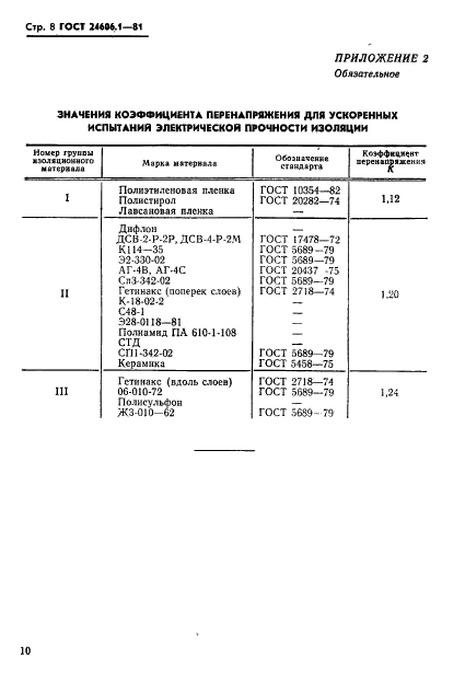 ГОСТ 24606.1-81