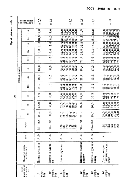 ГОСТ 24912-81