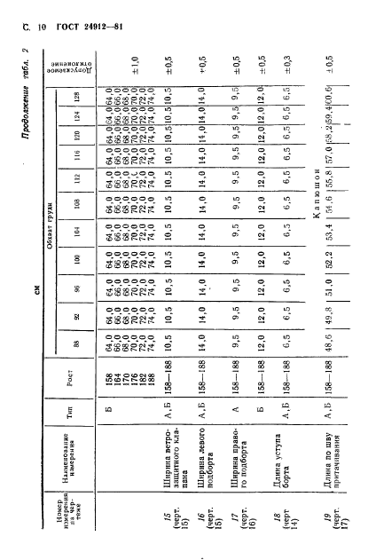 ГОСТ 24912-81