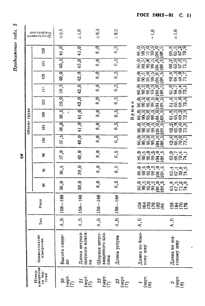 ГОСТ 24912-81