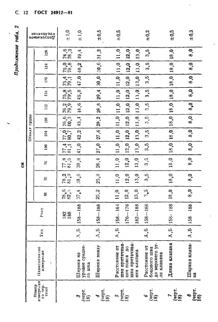 ГОСТ 24912-81