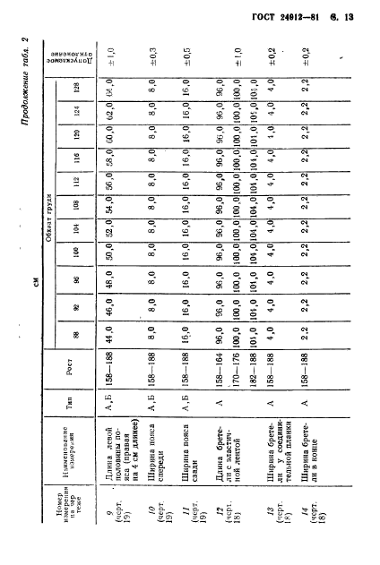 ГОСТ 24912-81