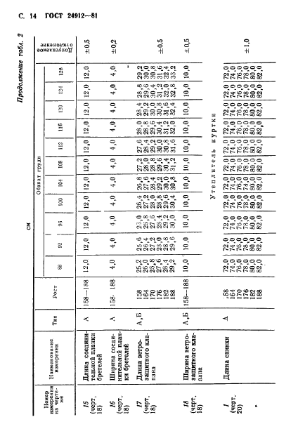 ГОСТ 24912-81