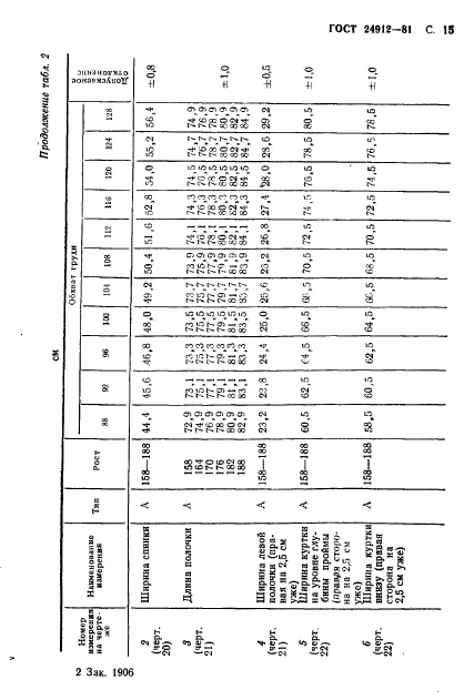 ГОСТ 24912-81