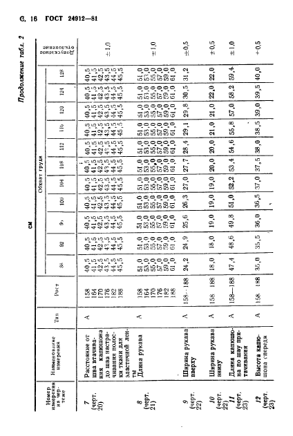 ГОСТ 24912-81