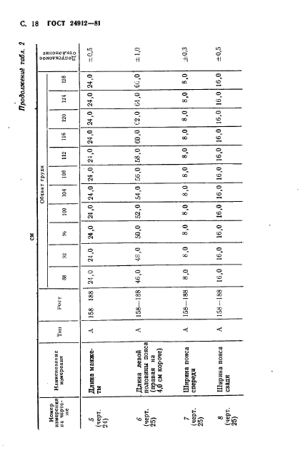 ГОСТ 24912-81