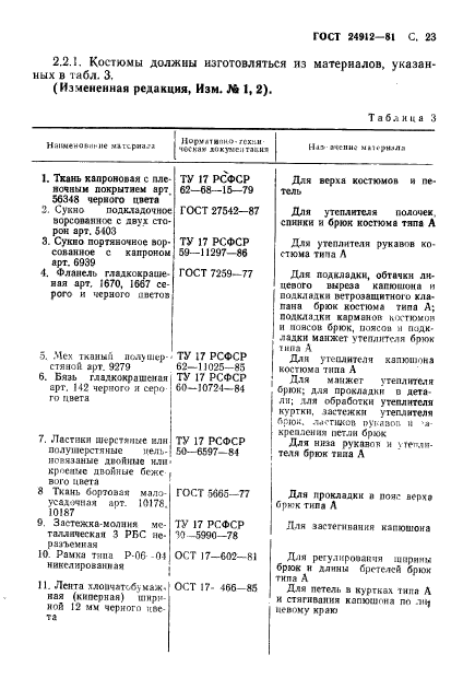 ГОСТ 24912-81