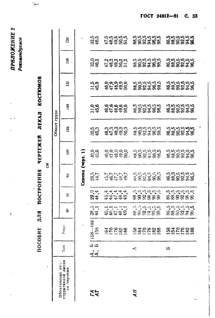 ГОСТ 24912-81