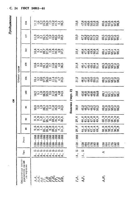 ГОСТ 24912-81