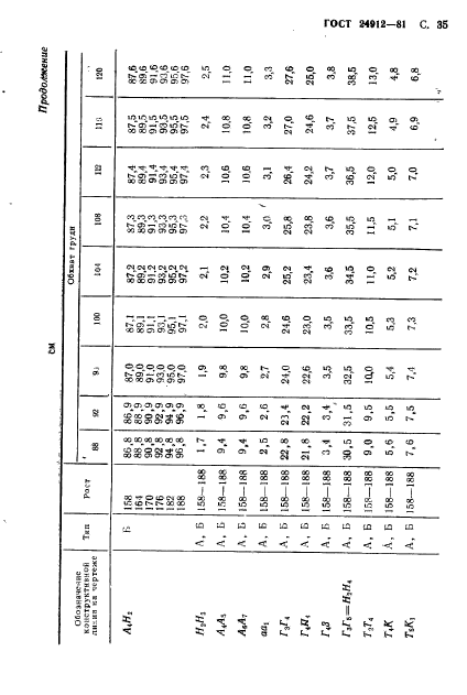 ГОСТ 24912-81