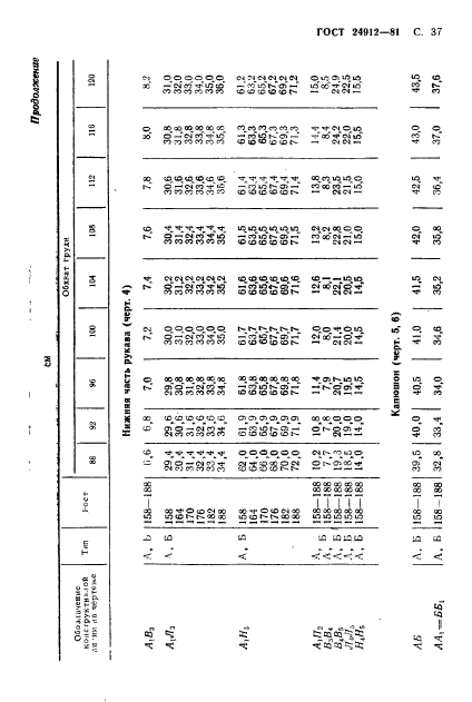 ГОСТ 24912-81