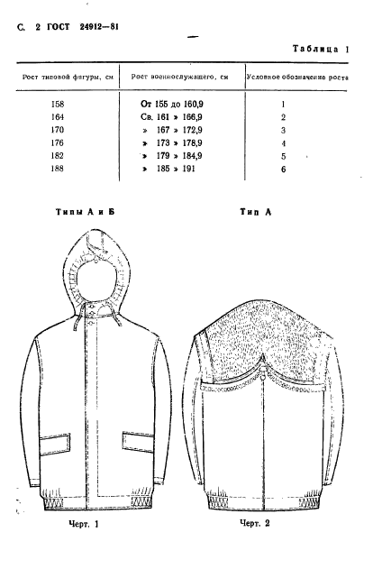 ГОСТ 24912-81