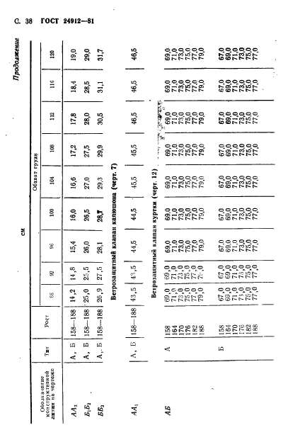 ГОСТ 24912-81