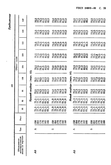 ГОСТ 24912-81