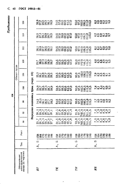 ГОСТ 24912-81