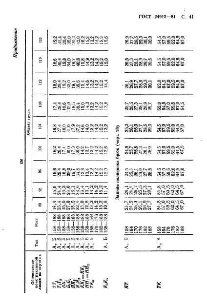 ГОСТ 24912-81