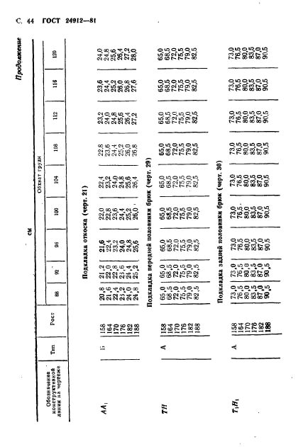 ГОСТ 24912-81