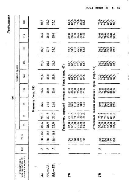 ГОСТ 24912-81