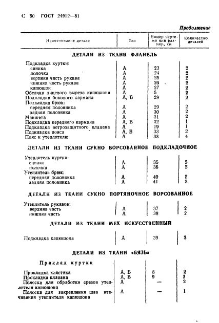 ГОСТ 24912-81