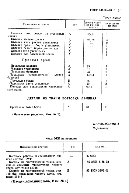 ГОСТ 24912-81