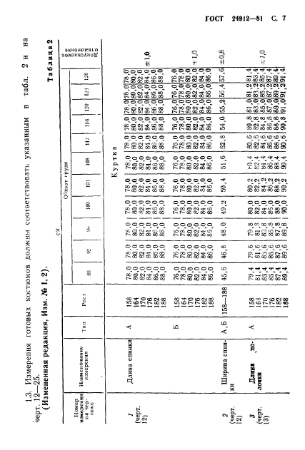 ГОСТ 24912-81