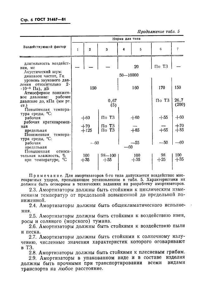 ГОСТ 21467-81