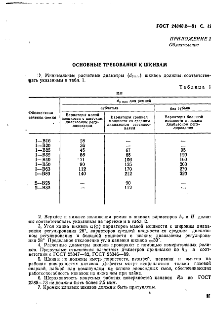 ГОСТ 24848.2-81