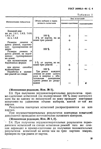 ГОСТ 24848.2-81